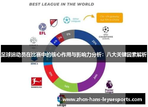 足球运动员在比赛中的核心作用与影响力分析:八大关键因素解析 足球运动员在比赛中的核心作用与影响力分析:八大关键因素解析