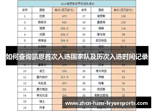 如何查询凯恩首次入选国家队及历次入选时间记录