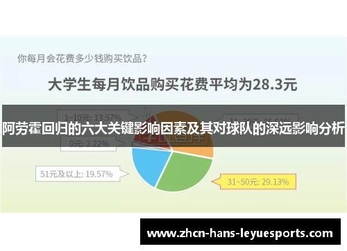 阿劳霍回归的六大关键影响因素及其对球队的深远影响分析
