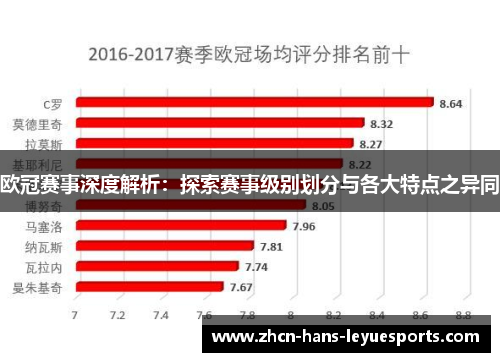 欧冠赛事深度解析:探索赛事级别划分与各大特点之异同 欧冠赛事深度解析:探索赛事级别划分与各大特点之异同