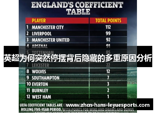 英超为何突然停摆背后隐藏的多重原因分析 英超为何突然停摆背后隐藏的多重原因分析