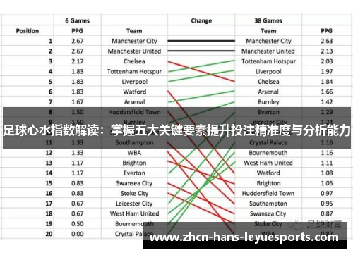足球心水指数解读：掌握五大关键要素提升投注精准度与分析能力