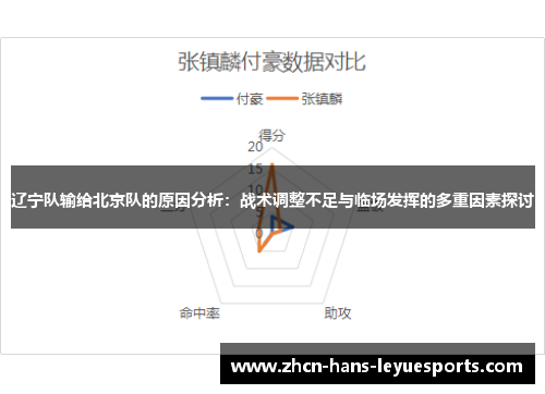 辽宁队输给北京队的原因分析：战术调整不足与临场发挥的多重因素探讨