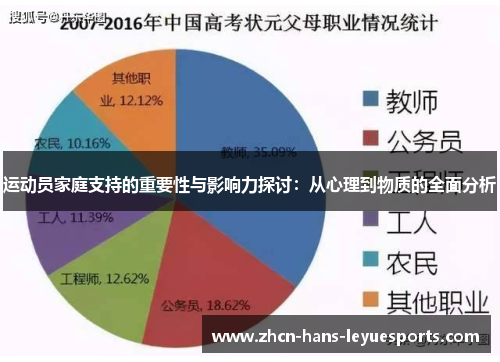 运动员家庭支持的重要性与影响力探讨:从心理到物质的全面分析 运动员家庭支持的重要性与影响力探讨:从心理到物质的全面分析