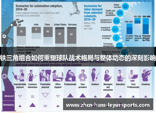 铁三角组合如何重塑球队战术格局与整体动态的深刻影响
