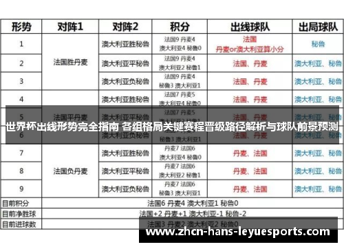 世界杯出线形势完全指南 各组格局关键赛程晋级路径解析与球队前景预测 世界杯出线形势完全指南 各组格局关键赛程晋级路径解析与球队前景预测