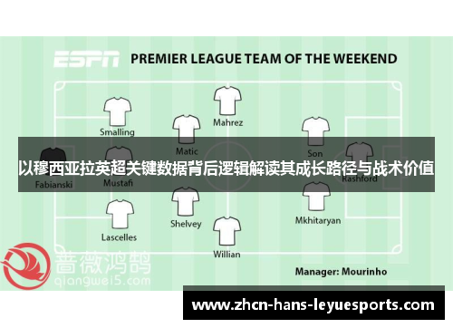 以穆西亚拉英超关键数据背后逻辑解读其成长路径与战术价值