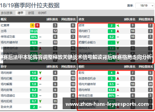 赛后法甲本轮阵容调整释放关键战术信号解读背后联赛格局走向分析
