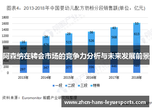 阿森纳在转会市场的竞争力分析与未来发展前景