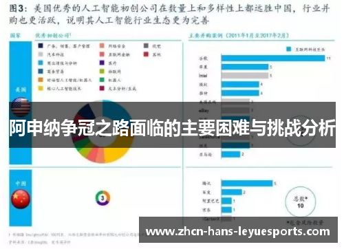 阿申纳争冠之路面临的主要困难与挑战分析 阿申纳争冠之路面临的主要困难与挑战分析