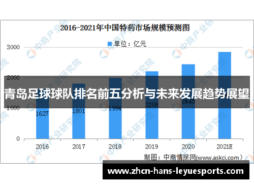 青岛足球球队排名前五分析与未来发展趋势展望