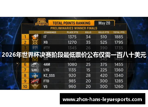 2026年世界杯决赛阶段最低票价公布仅需一百八十美元