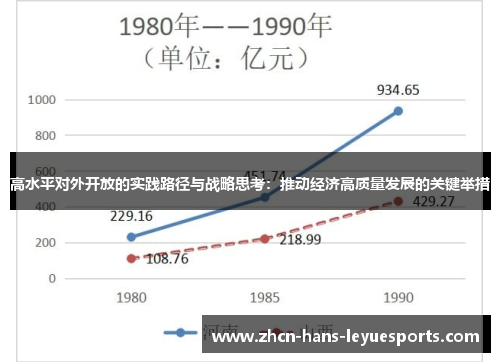 高水平对外开放的实践路径与战略思考：推动经济高质量发展的关键举措